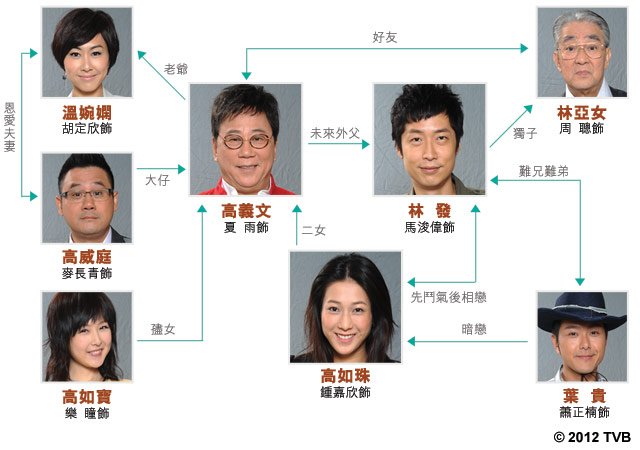 《当旺爸爸》剧照第23张图片 《当旺爸爸》剧照第23张图片