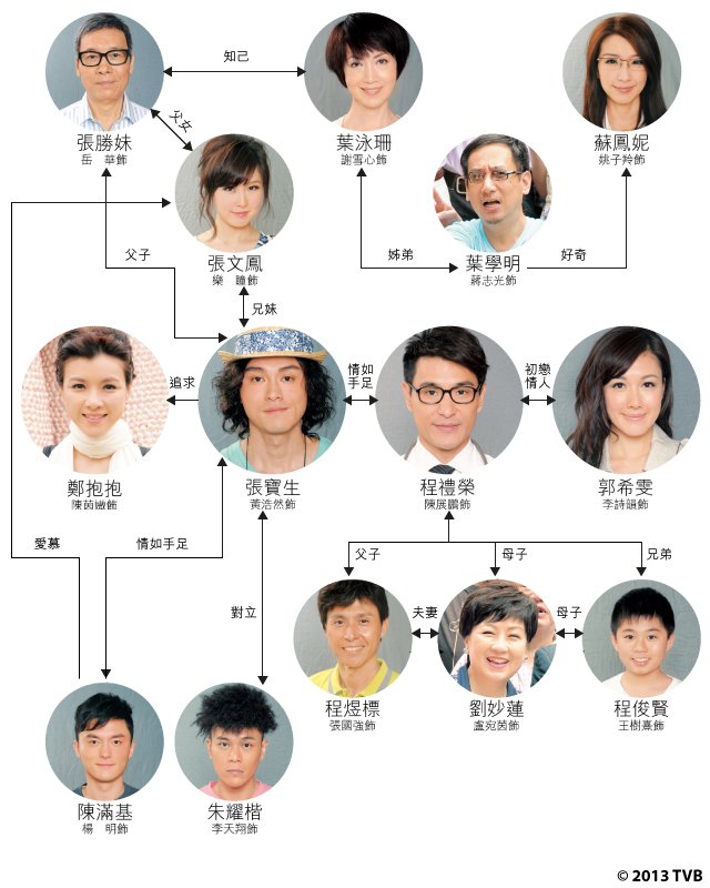 《情越海岸线》剧照