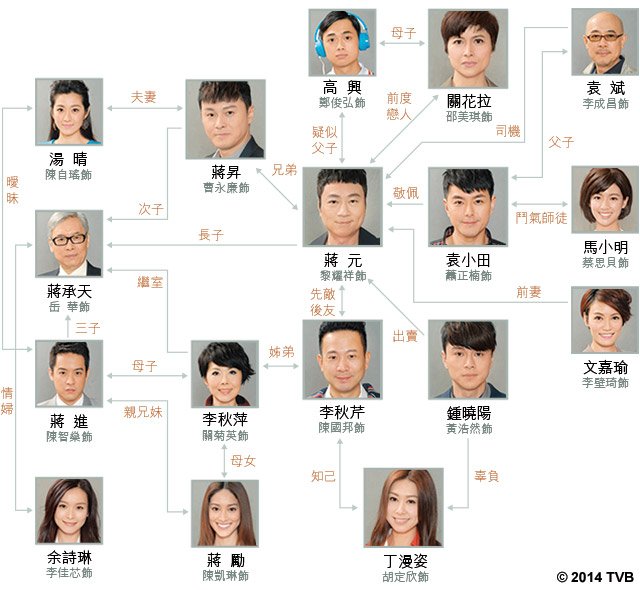 《名门暗战》剧照