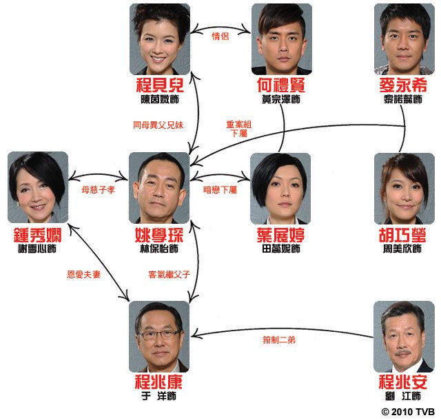 《读心神探》剧照